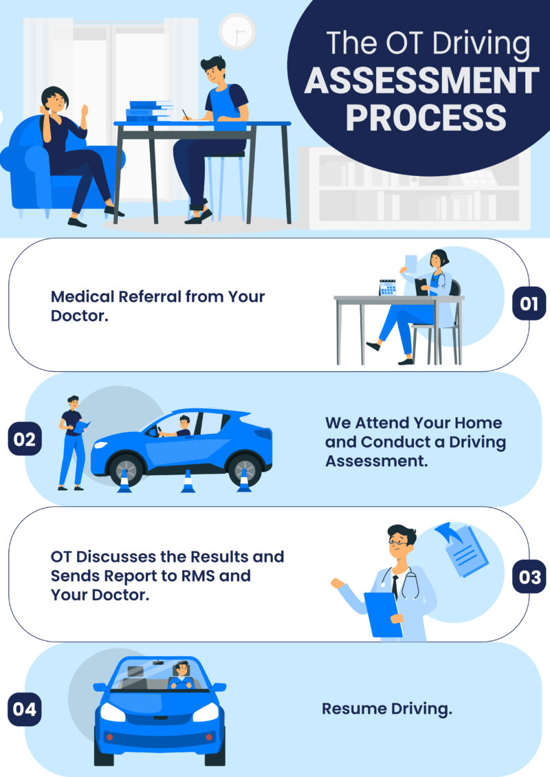 ot-driving-assessment-and-dva-modified-driving