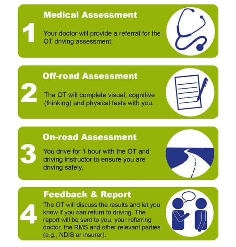 flowchart about how to prepare for an OT driving assessment